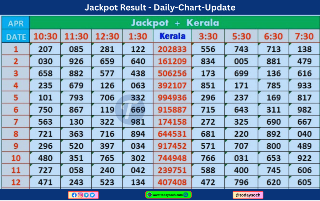 jackpot result