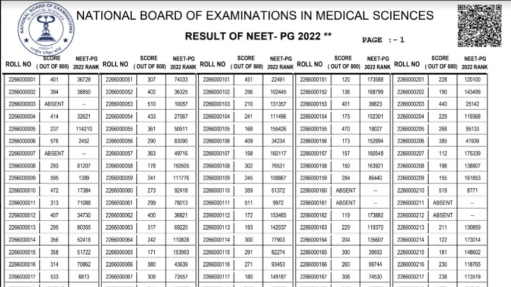 when is neet result 2022